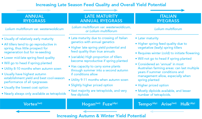 annual yield potential